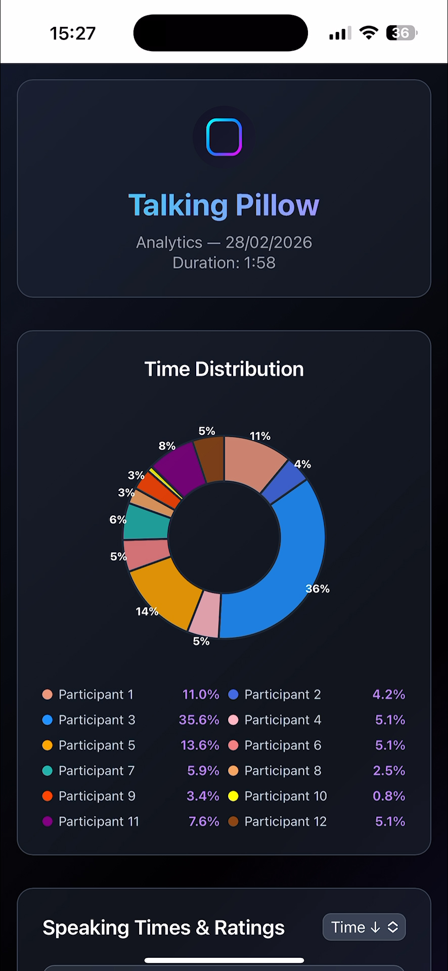 Group using Talking Pillow